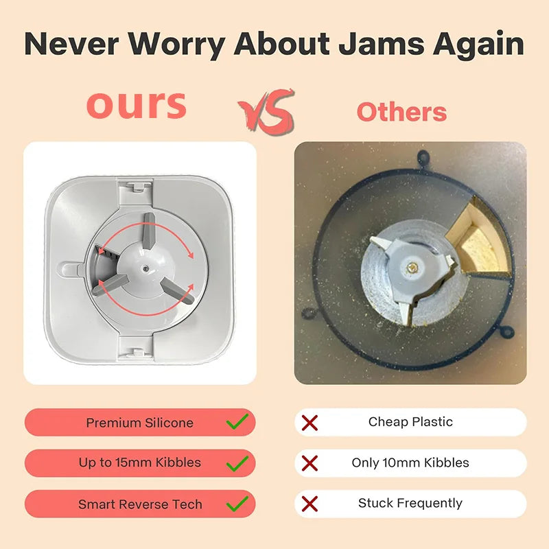 Nityers Smart Automatic Pet Feeder With Wifi Camera